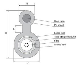 what is figure 8 leaper cable